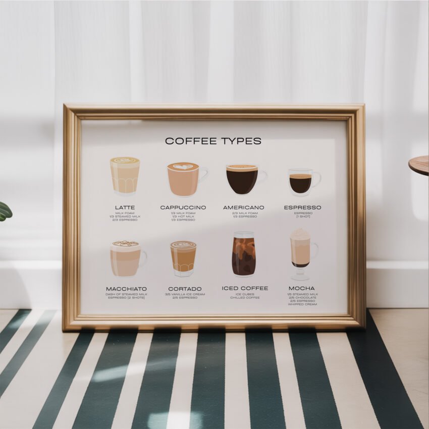 Coffee Types Chart - Image 5