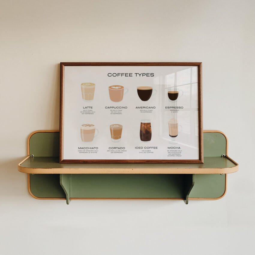Coffee Types Chart