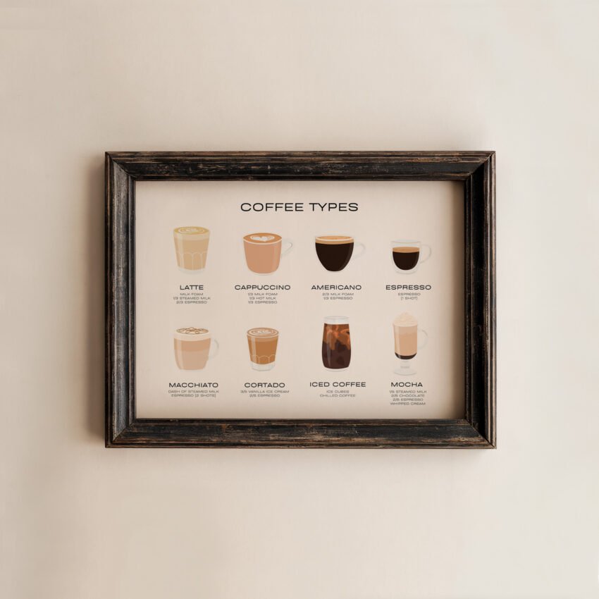 Coffee Types Chart - Image 4